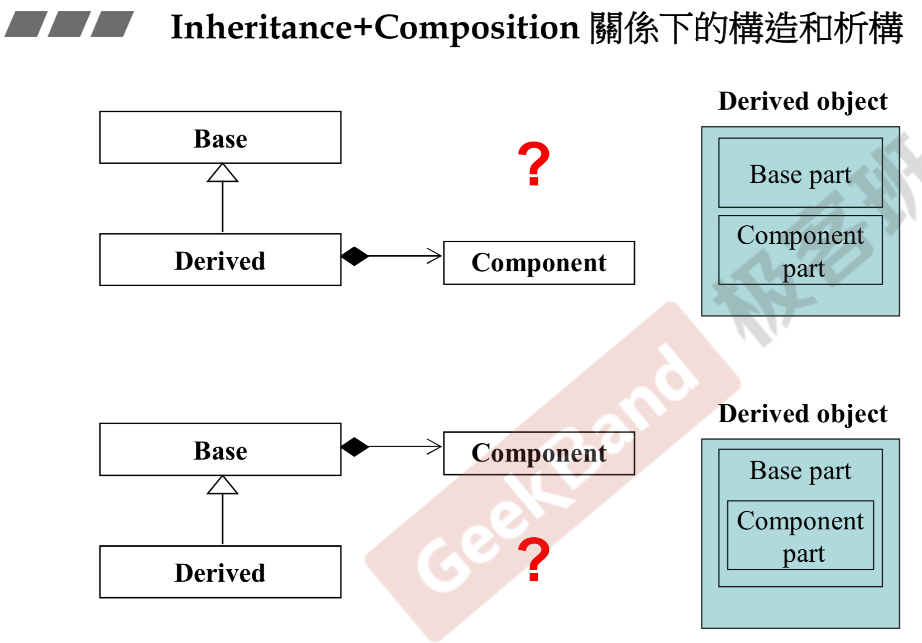 继承与复合的构造和析构