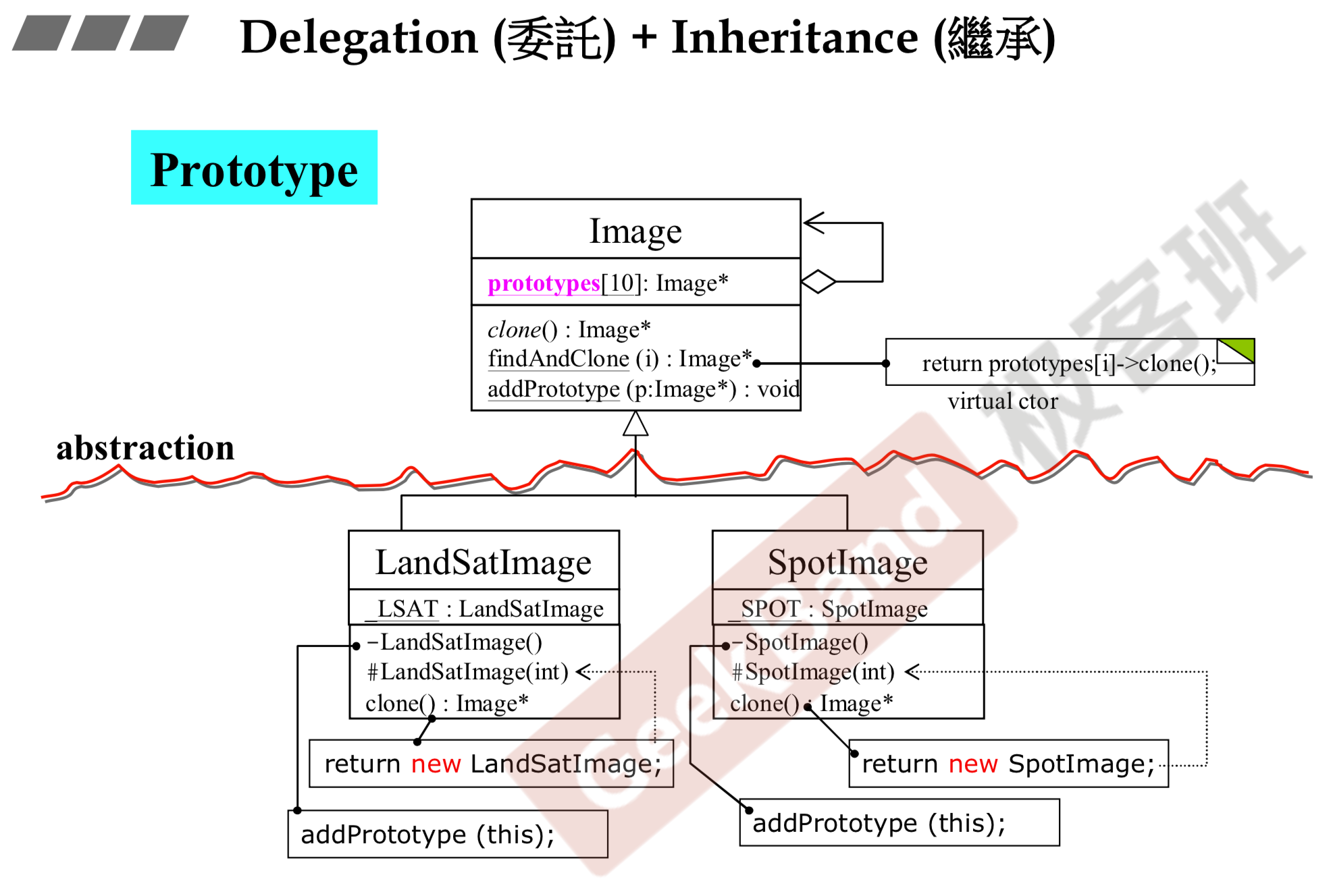 Prototype设计模式
