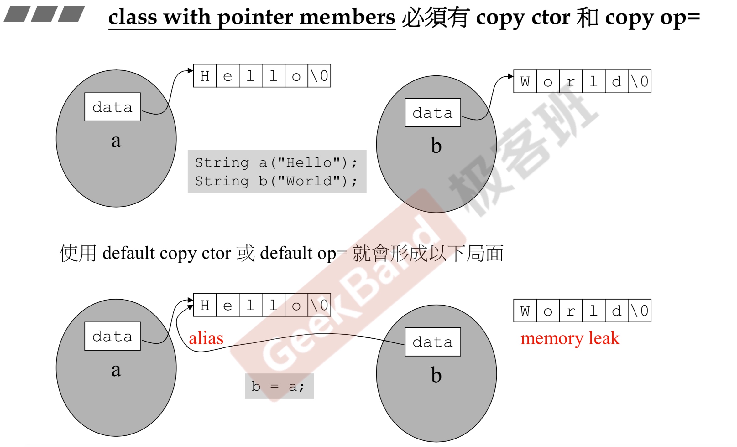 带指针的类必须包含拷贝构造和拷贝赋值