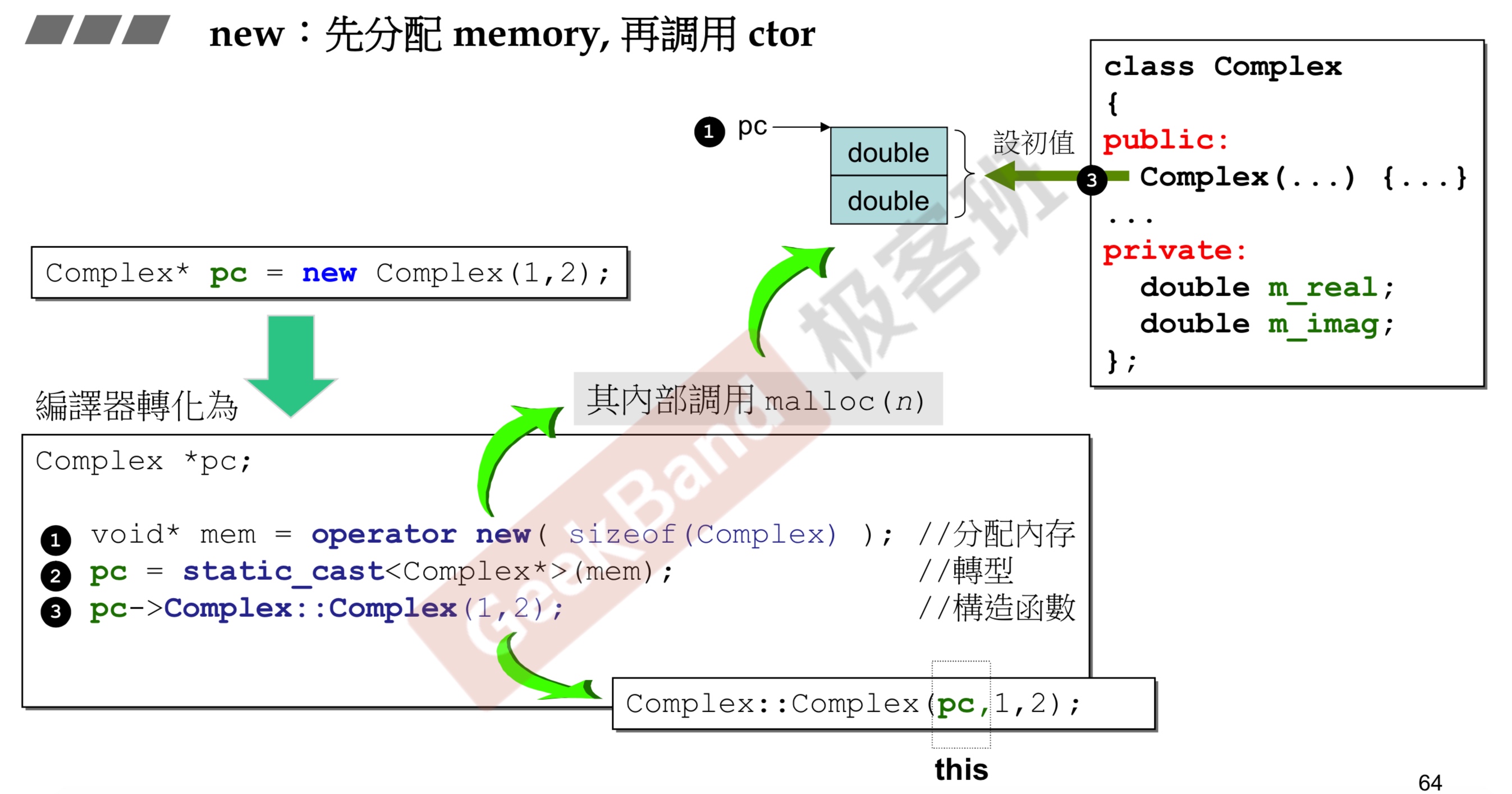 先分配内存再调用构造函数