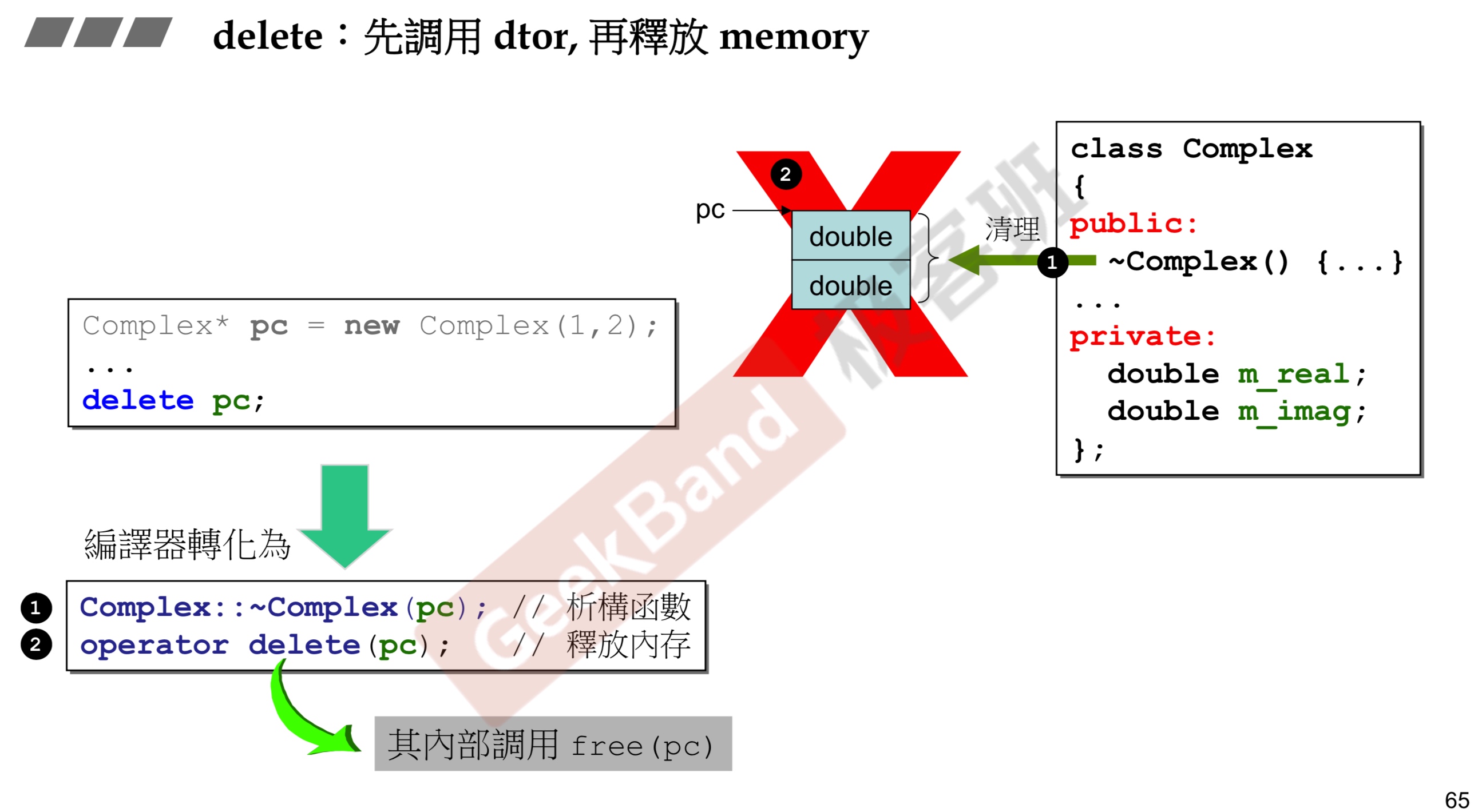 先调用析构函数再释放内存