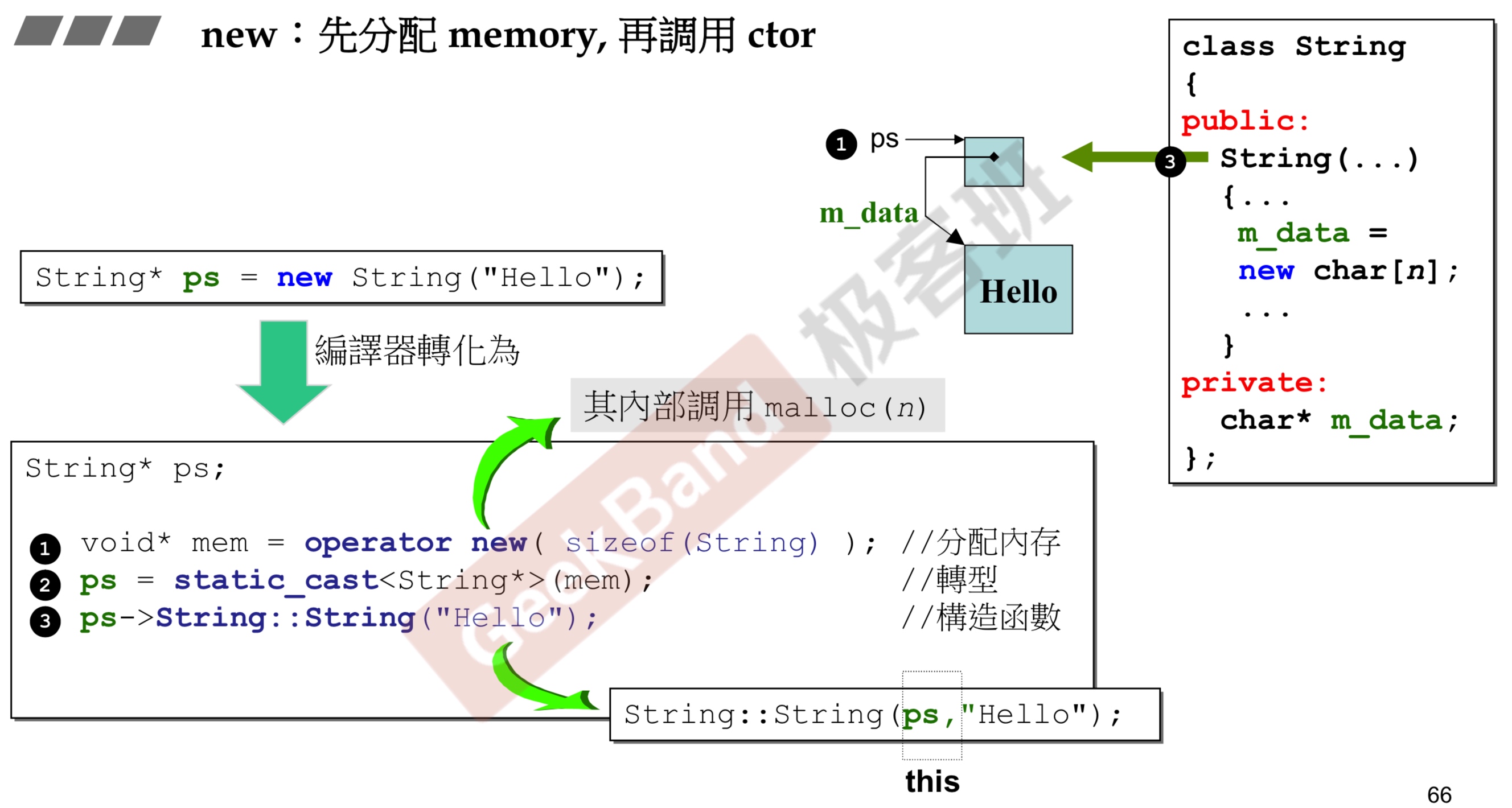 先分配内存再调用构造函数
