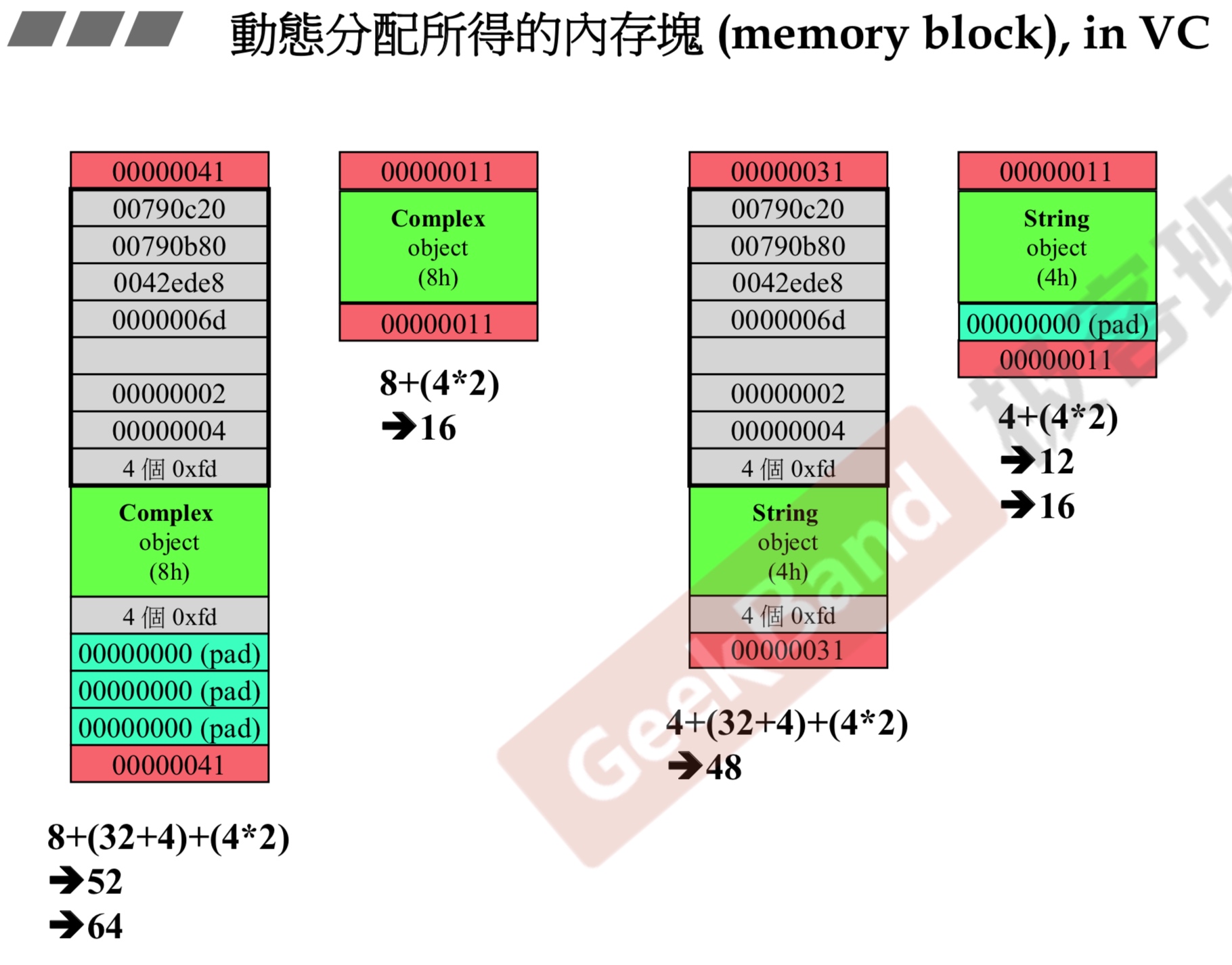 动态分配内存块分析