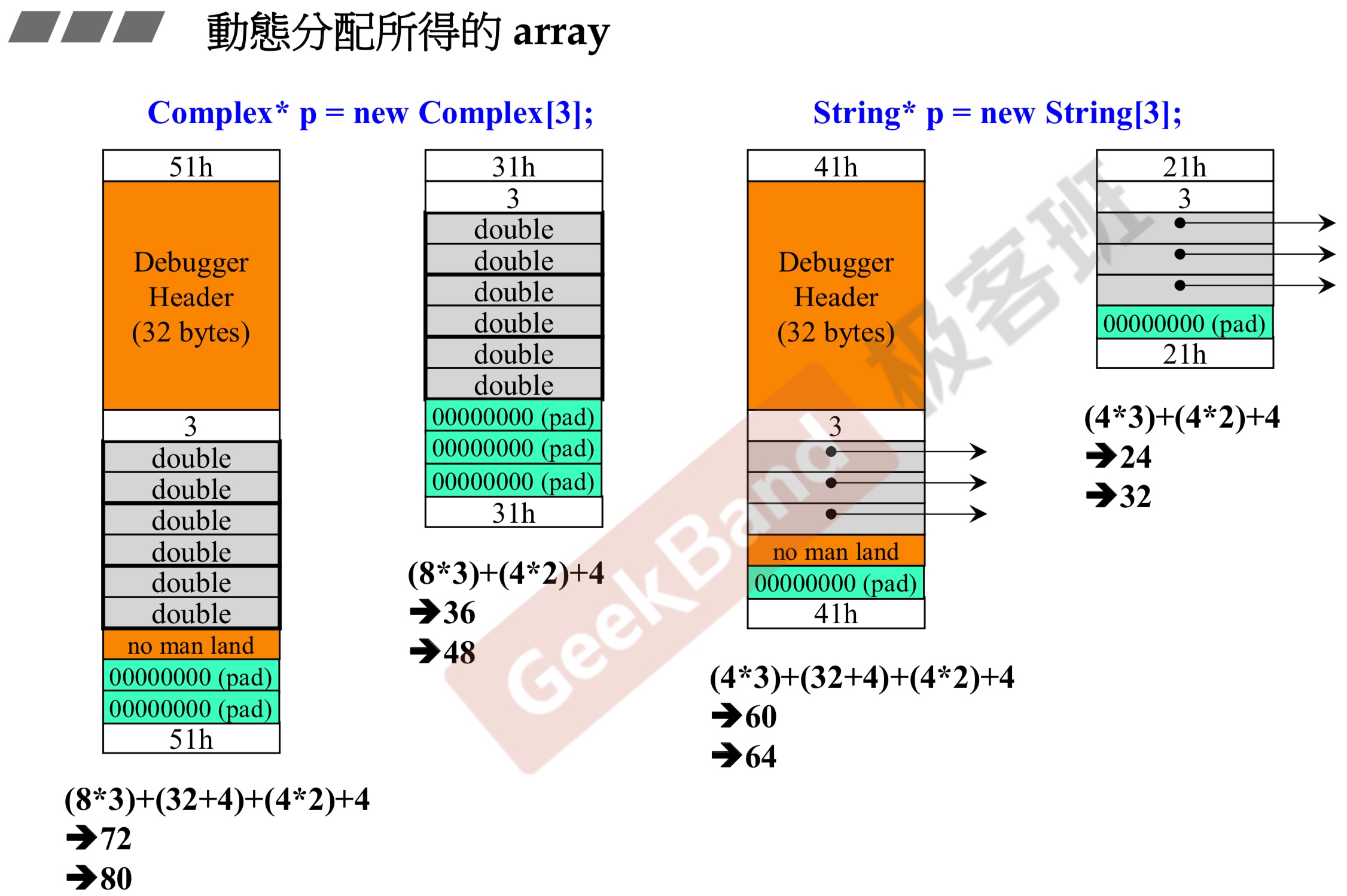 动态分配所得数组