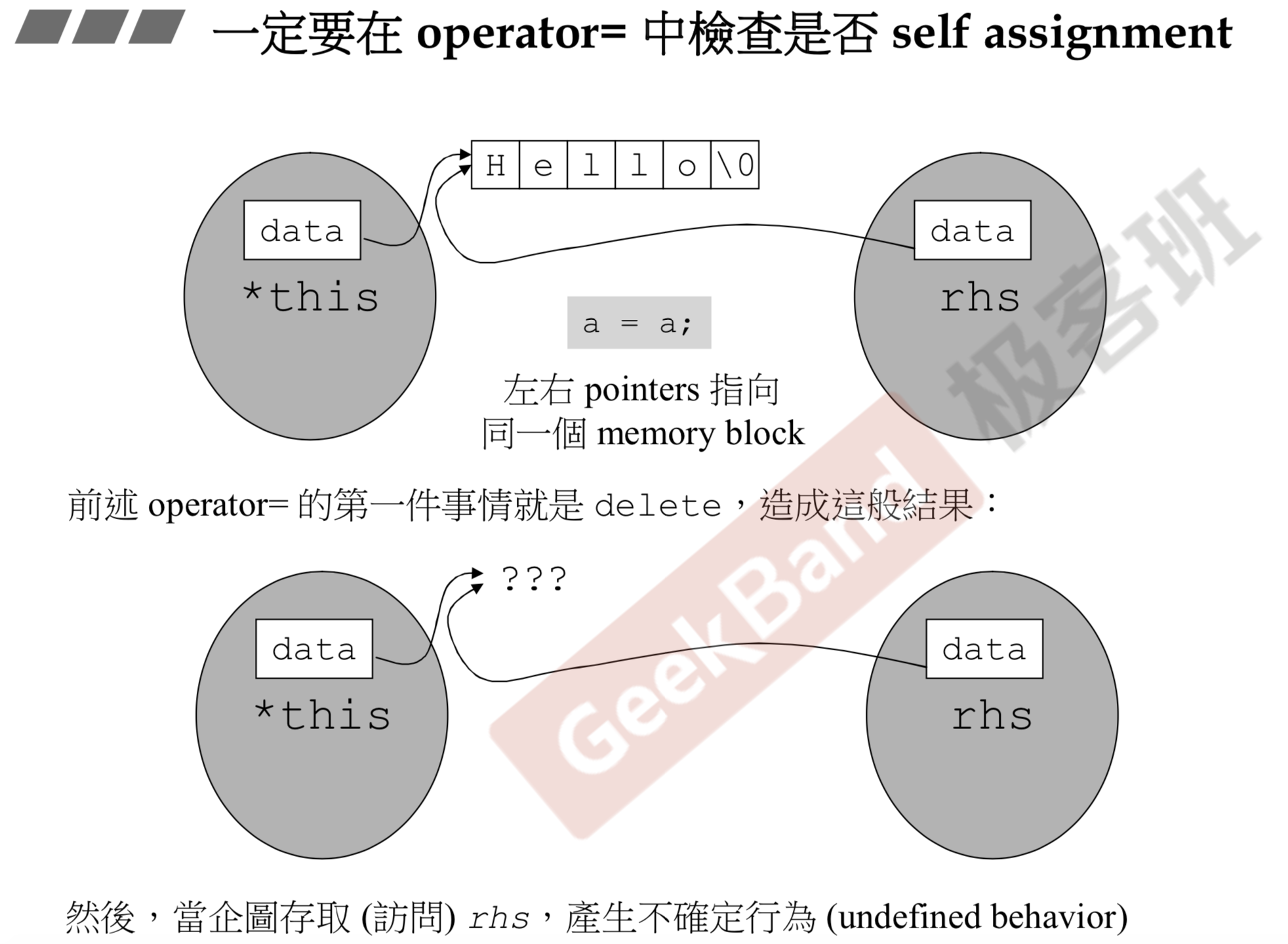 检测自我赋值段